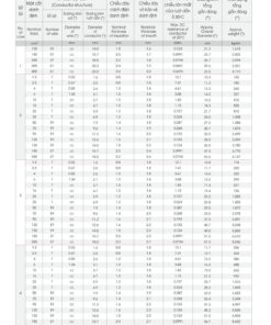Trang 20 - Tài liệu kỹ thuật đây cáp điện lực CVV LION 2026 (DAPHACO)