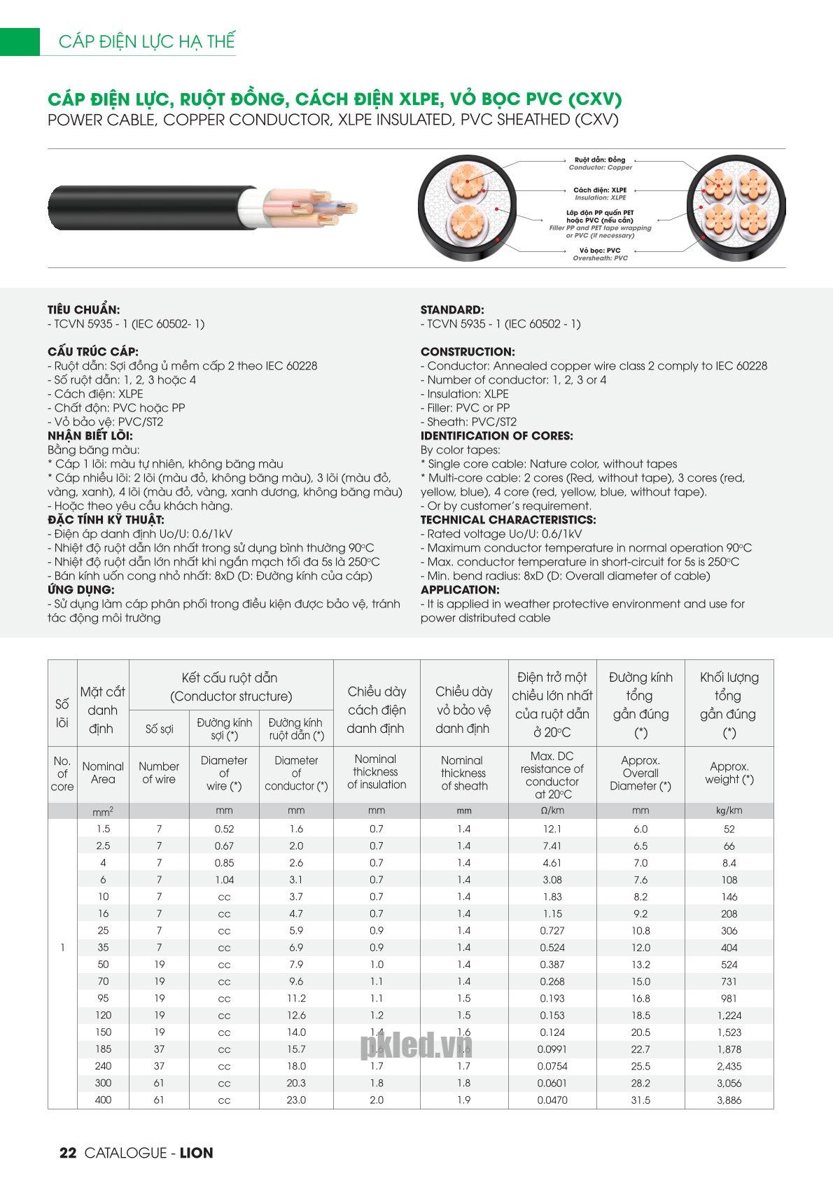 Trang 22 - Tài liệu kỹ thuật đây cáp điện lực CXV LION 2026 (DAPHACO)