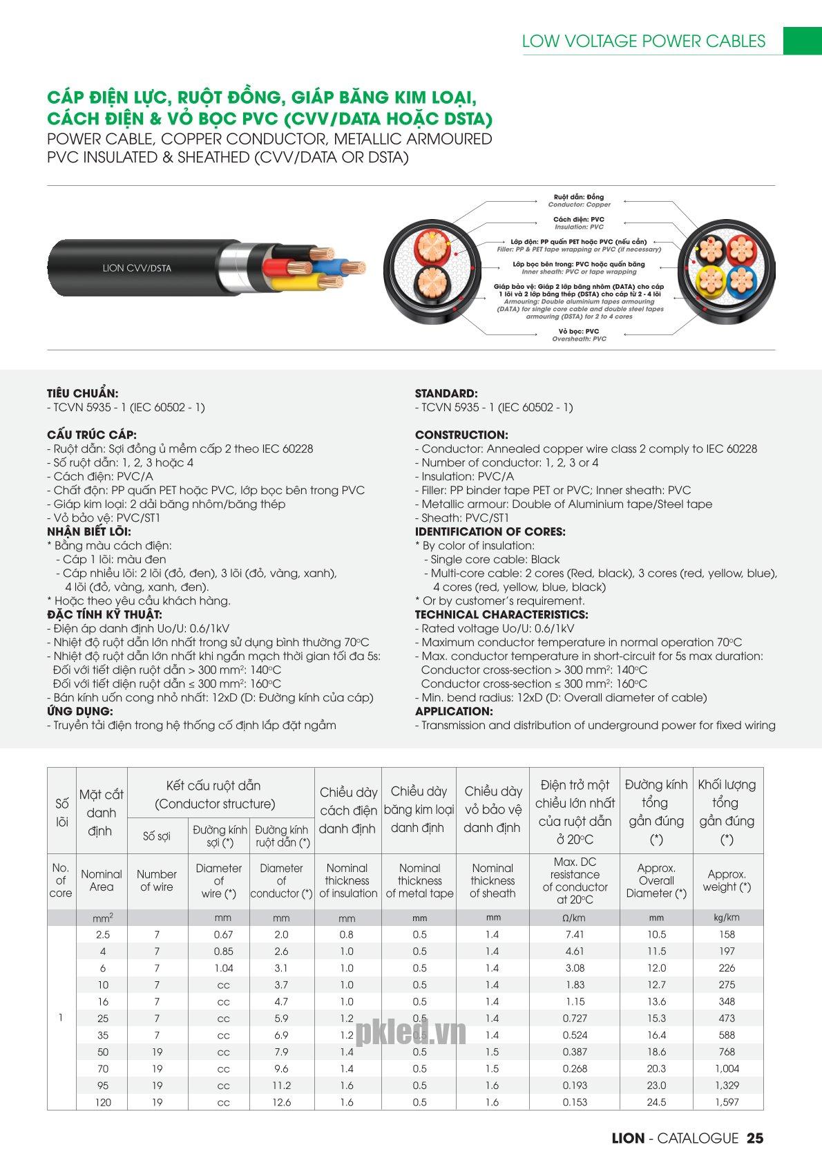 Trang 25 - Tài liệu kỹ thuật đây cáp điện lực CVV/DATA - DSTA LION 2026 (DAPHACO)