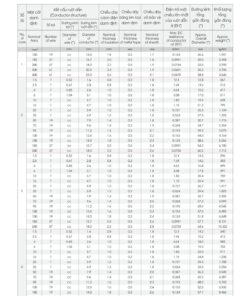 Trang 26 - Tài liệu kỹ thuật đây cáp điện lực CVV/DATA - DSTA LION 2026 (DAPHACO)