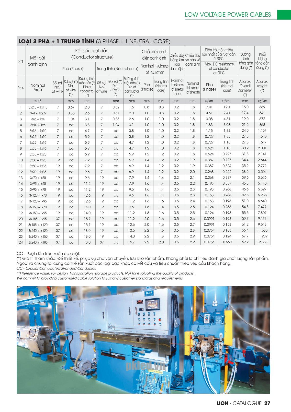 Trang 27 - Tài liệu kỹ thuật đây cáp điện lực CVV/DATA - DSTA LION 2026 (DAPHACO)