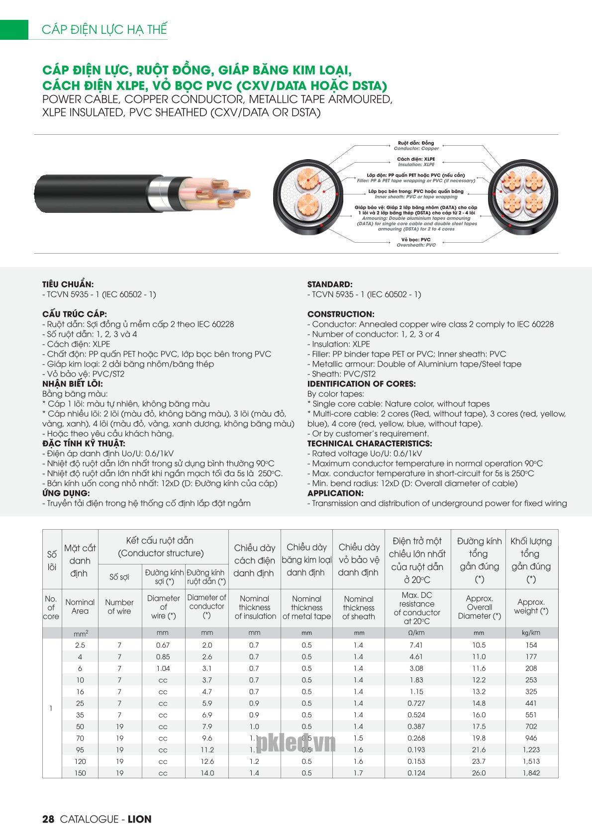 Trang 28 - Tài liệu kỹ thuật đây cáp điện lực CXV/DATA - DSTA LION 2026 (DAPHACO)