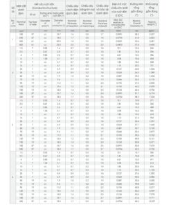 Trang 29 - Tài liệu kỹ thuật đây cáp điện lực CXV/DATA - DSTA LION 2026 (DAPHACO)