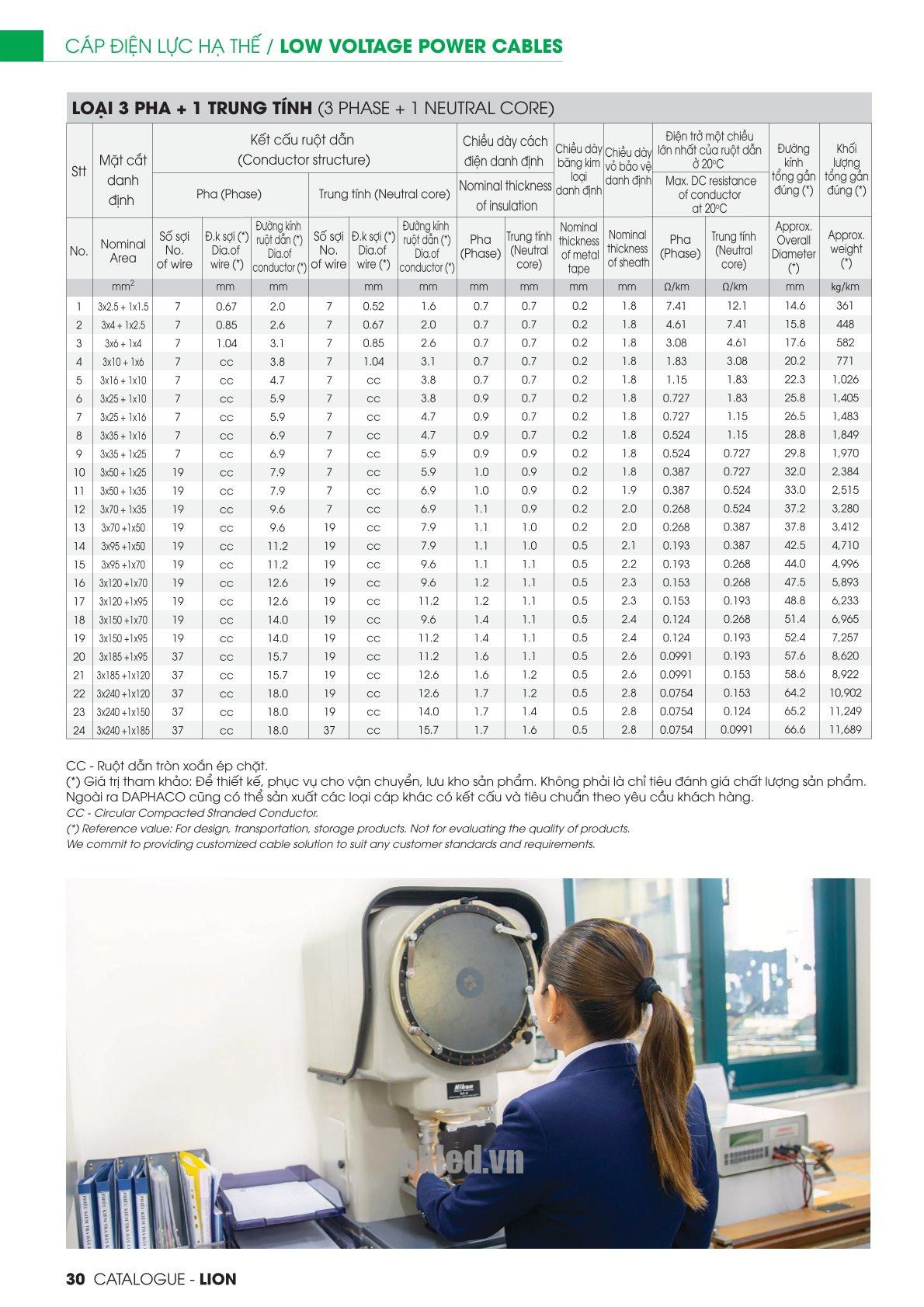 Trang 30 - Tài liệu kỹ thuật đây cáp điện lực CXV/DATA - DSTA LION 2026 (DAPHACO)