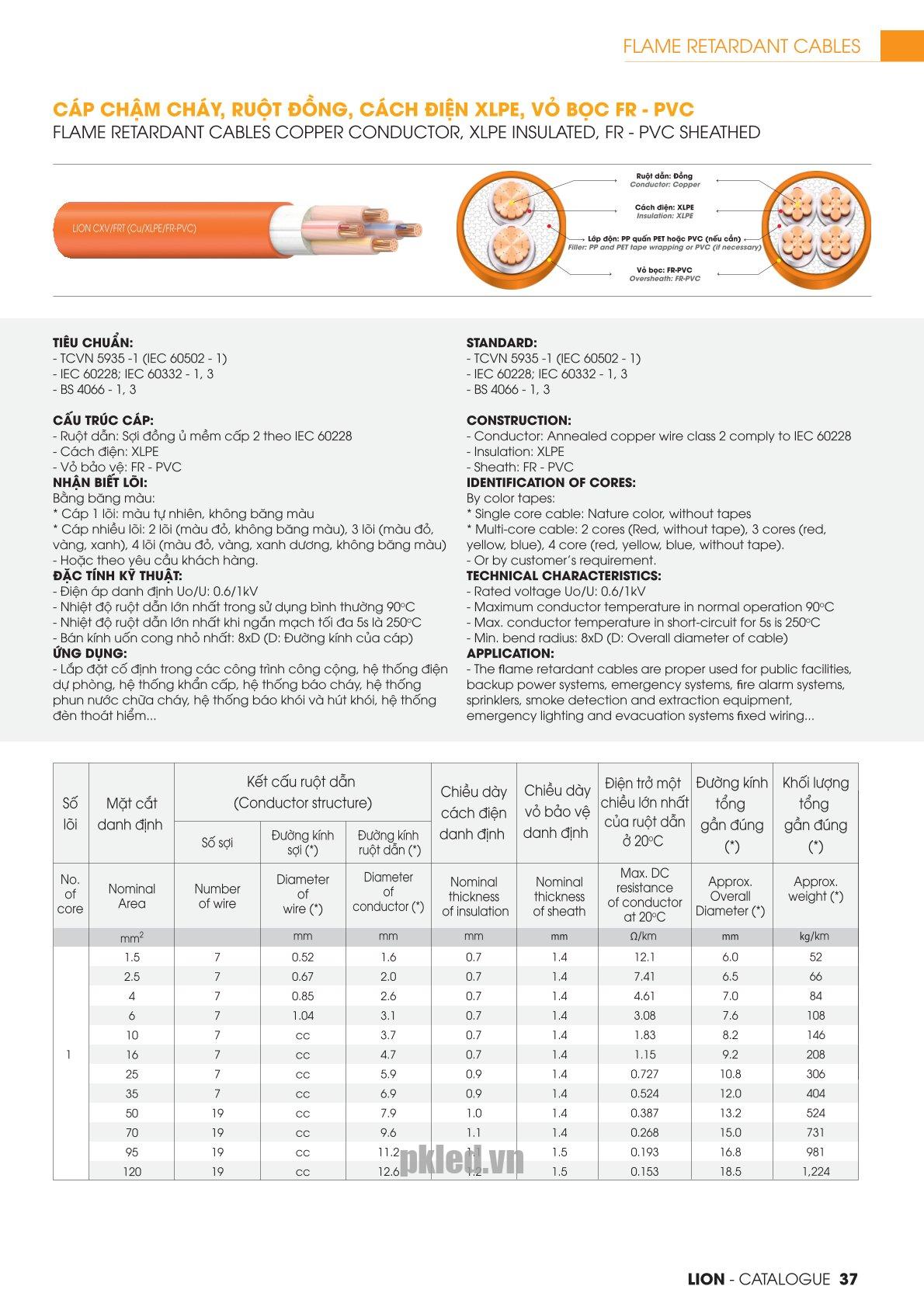 Trang 37 - Tài liệu kỹ thuật đây cáp chậm cháy FR LION 2026 (DAPHACO)