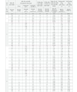 Trang 38 - Tài liệu kỹ thuật đây cáp chậm cháy FR LION 2026 (DAPHACO)
