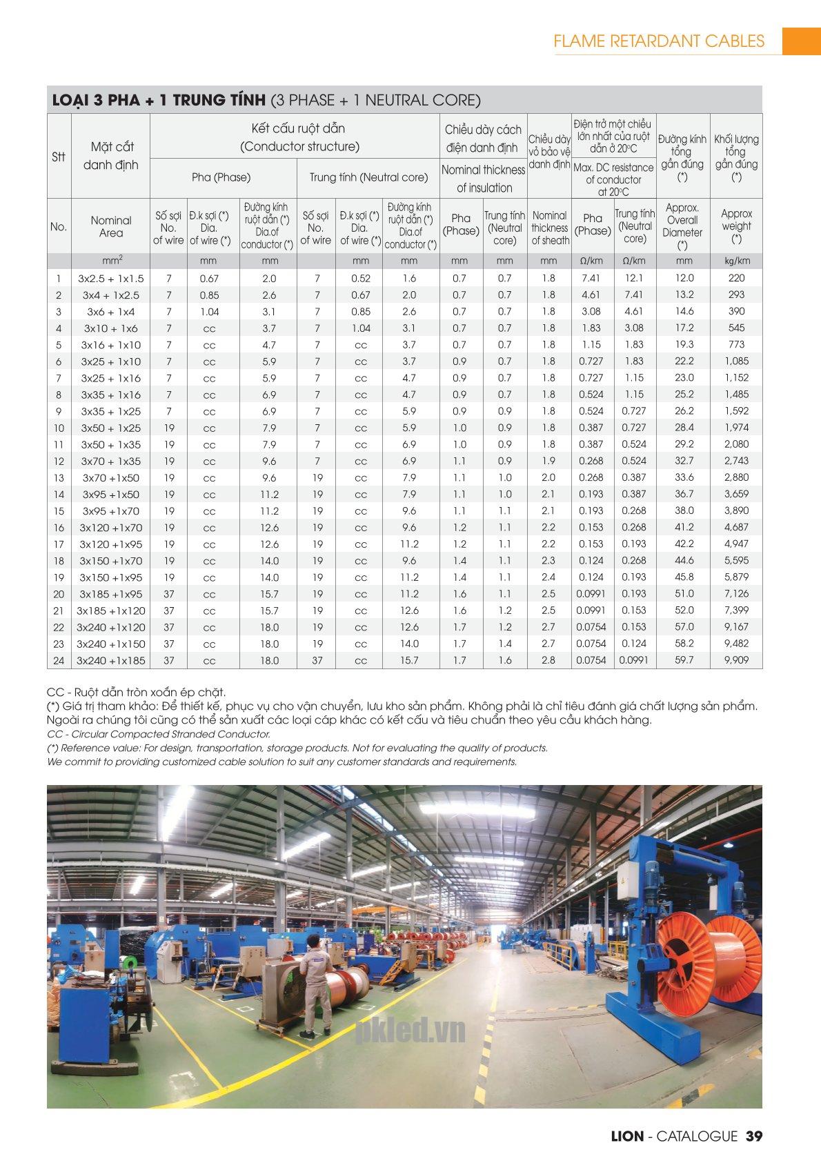 Trang 39 - Tài liệu kỹ thuật đây cáp chậm cháy FR LION 2026 (DAPHACO)