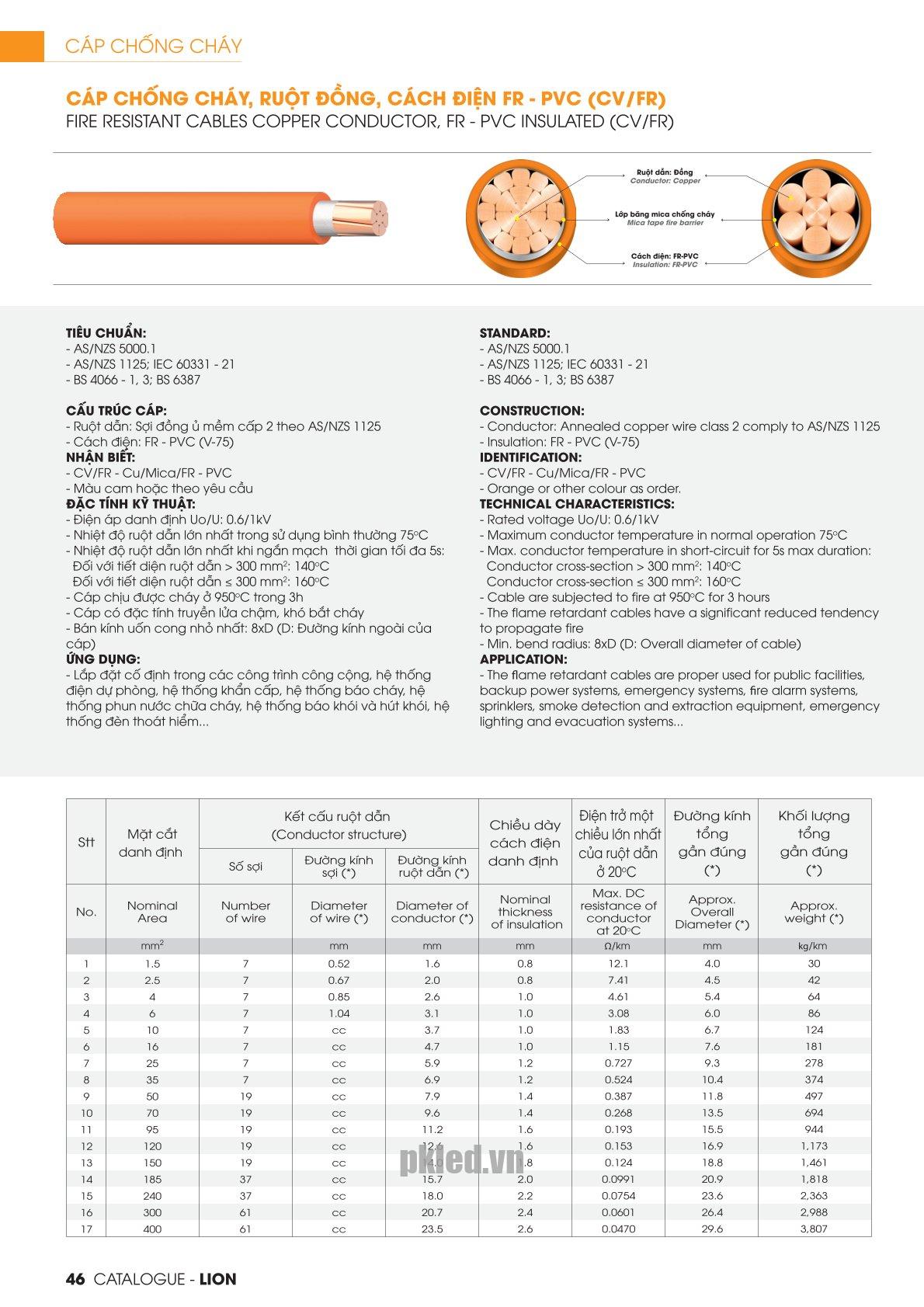 Trang 46 - Tài liệu kỹ thuật đây cáp chống cháy CV/FR LION 2026 (DAPHACO)