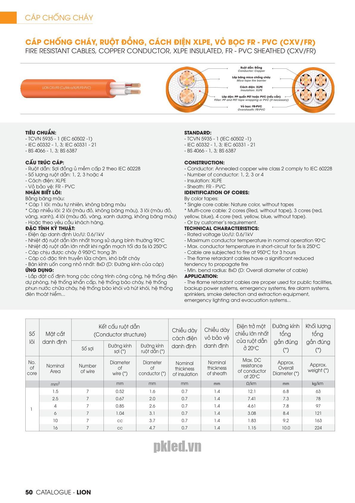 Trang 50 - Tài liệu kỹ thuật đây cáp chống cháy CXV/FR LION 2026 (DAPHACO)