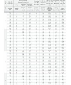 Trang 51 - Tài liệu kỹ thuật đây cáp chống cháy CXV/FR LION 2026 (DAPHACO)