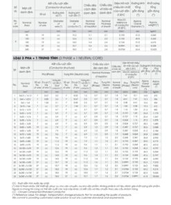 Trang 52 - Tài liệu kỹ thuật đây cáp chống cháy CXV/FR LION 2026 (DAPHACO)