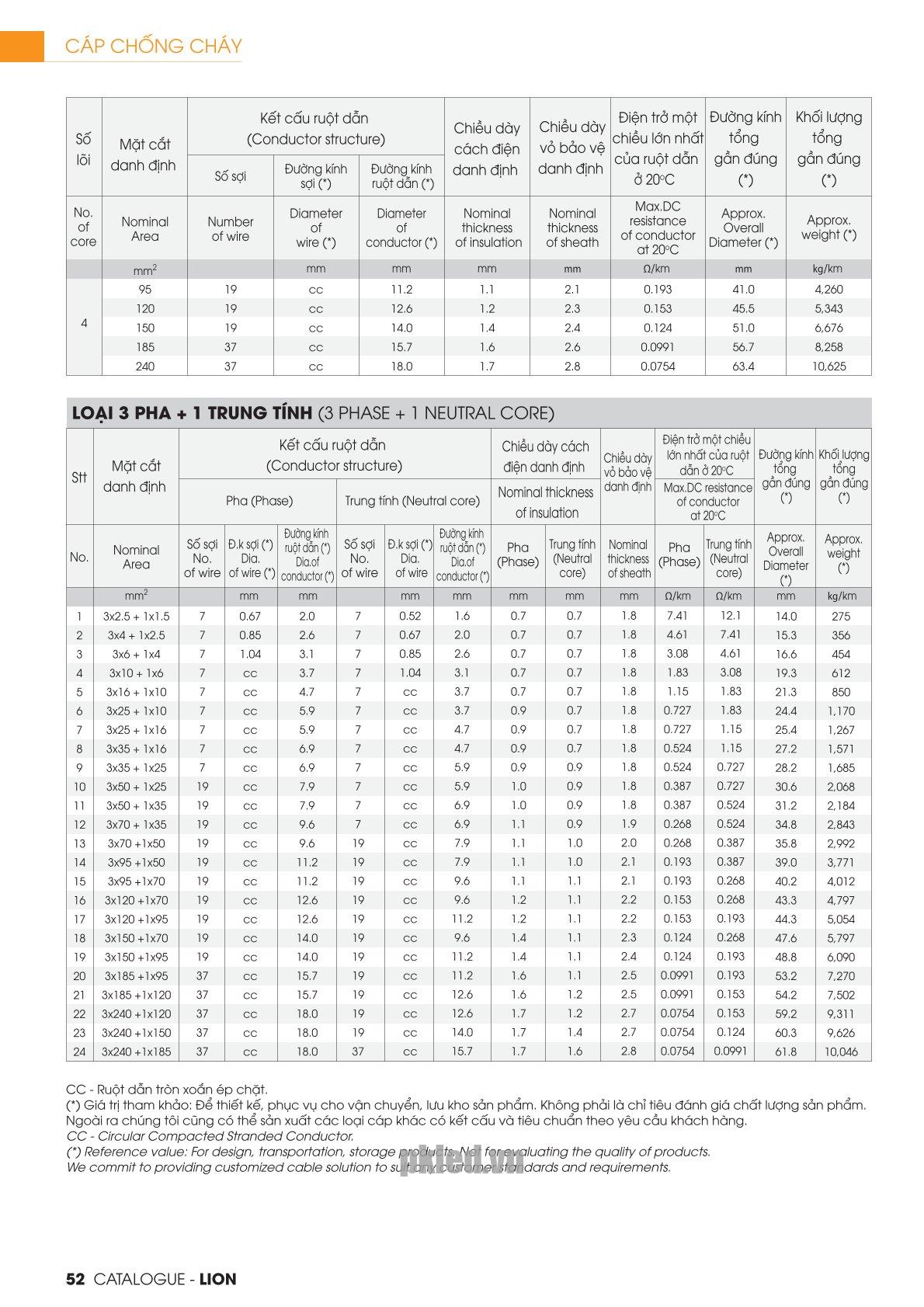 Trang 52 - Tài liệu kỹ thuật đây cáp chống cháy CXV/FR LION 2026 (DAPHACO)