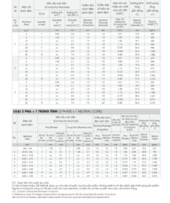 Trang 60 - Tài liệu kỹ thuật đây cáp điện kế DK-CVV LION 2026 (DAPHACO)