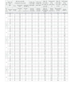 Trang 64 - Tài liệu kỹ thuật đây cáp điều khiển YY LION 2026 (DAPHACO)