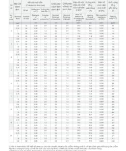 Trang 66 - Tài liệu kỹ thuật đây cáp điều khiển chịu dầu CY LION 2026 (DAPHACO)