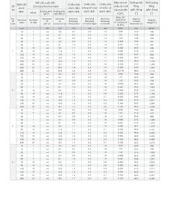 Trang 79 - Tài liệu kỹ thuật đây cáp điện lực AXV/DSTA LION 2026 (DAPHACO)