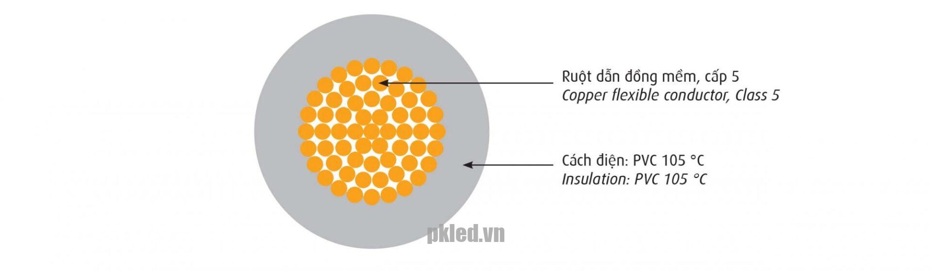Dây Cadivi mã VCm/HR-LF loại cáp điện lực chịu nhiệt cao có 1 lõi