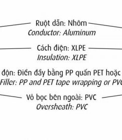 Hình ảnh cấu trúc cáp điện Cadivi nhôm mã AXV