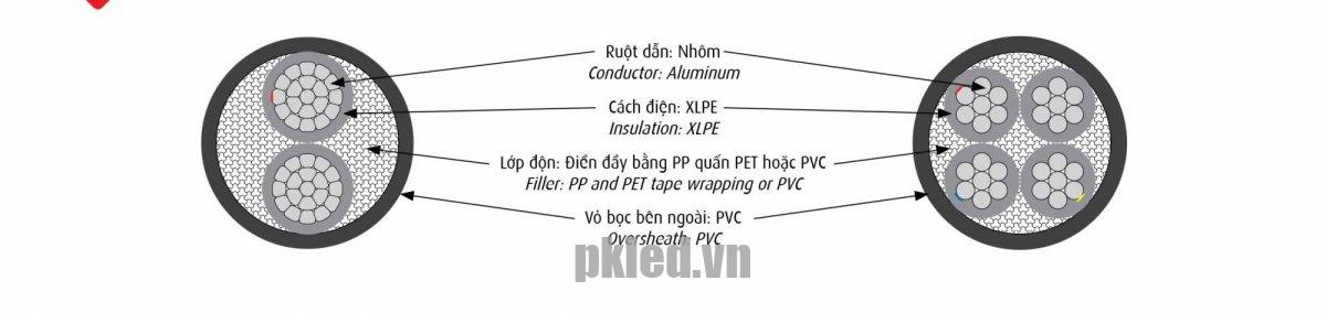 Hình ảnh cấu trúc cáp điện Cadivi nhôm mã AXV