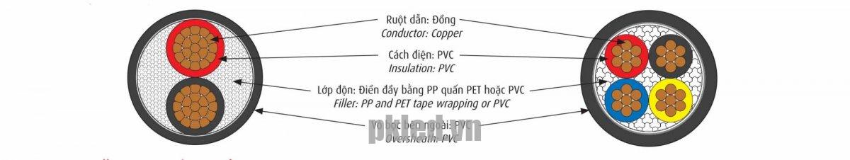 Cấu trúc lõi dây Cadivi mã CVV 0.6/1kV