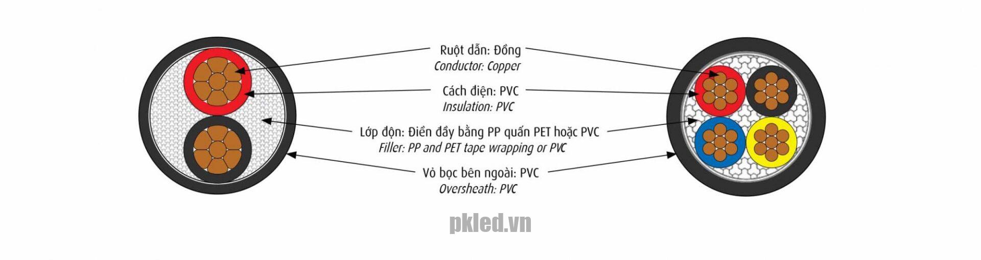 Cấu trúc lõi dây Cadivi mã CVV 300/500V