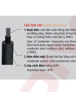 Cấu trúc lõi dây Cadivi mã CX1V