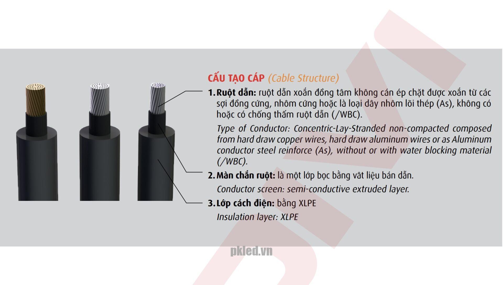 Cấu trúc lõi dây Cadivi mã CX1V