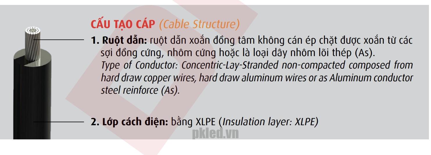 Cấu trúc lõi dây Cadivi mã CXV