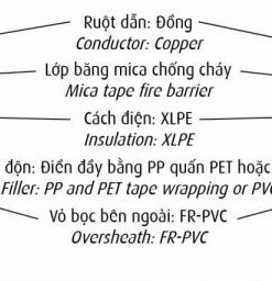 Cấu trúc lõi dây Cadivi mã CXV/FRT