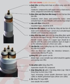 Cấu trúc lõi dây Cadivi mã CXV