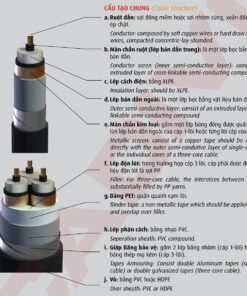 Cấu trúc lõi dây Cadivi mã CXV/SE/DATA