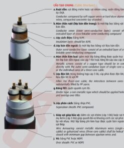 Cấu trúc lõi dây Cadivi mã CXV
