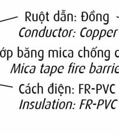 Hình ảnh mô phỏng cấu trúc lõi cáp Cadivi CV/FR