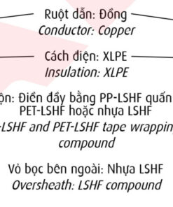 Hình ảnh mô phỏng cấu trúc lõi cáp Cadivi CXE/FRT/LSHF