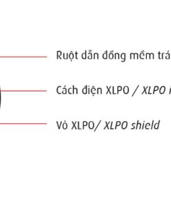 Hình ảnh cáp điện năng lượng mặt trời 1.5kv