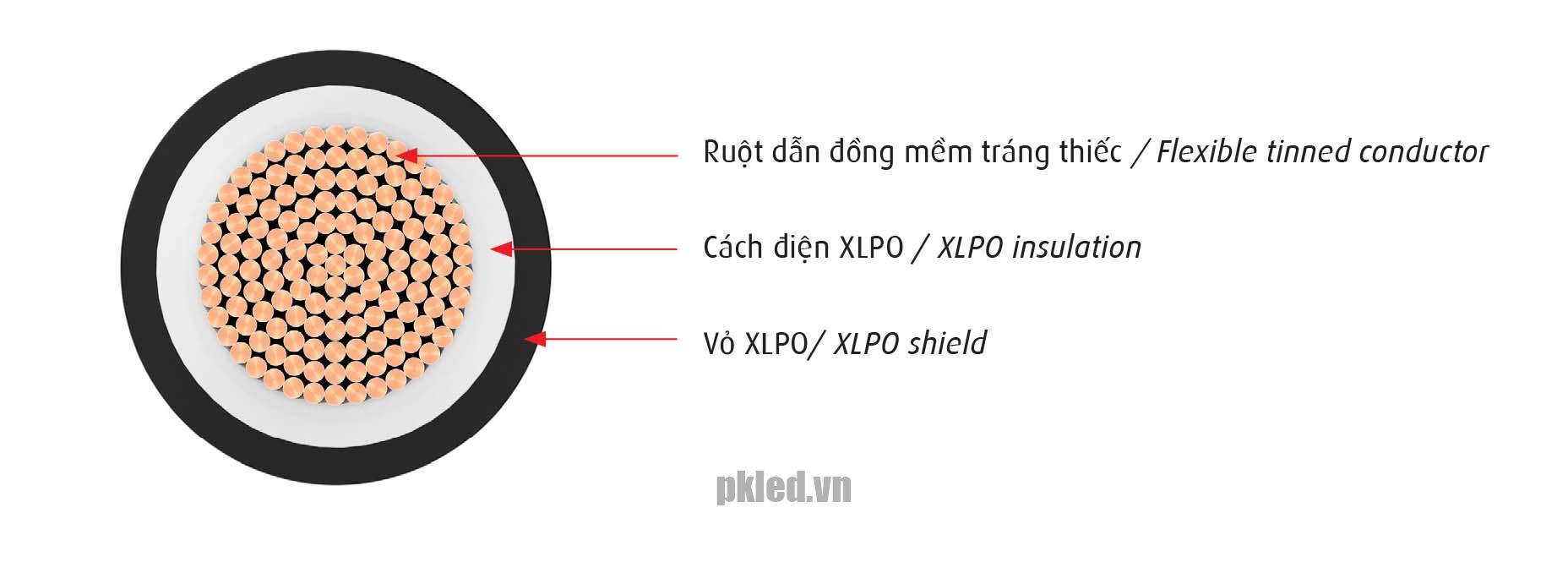 Hình ảnh cáp điện năng lượng mặt trời 1.5kv
