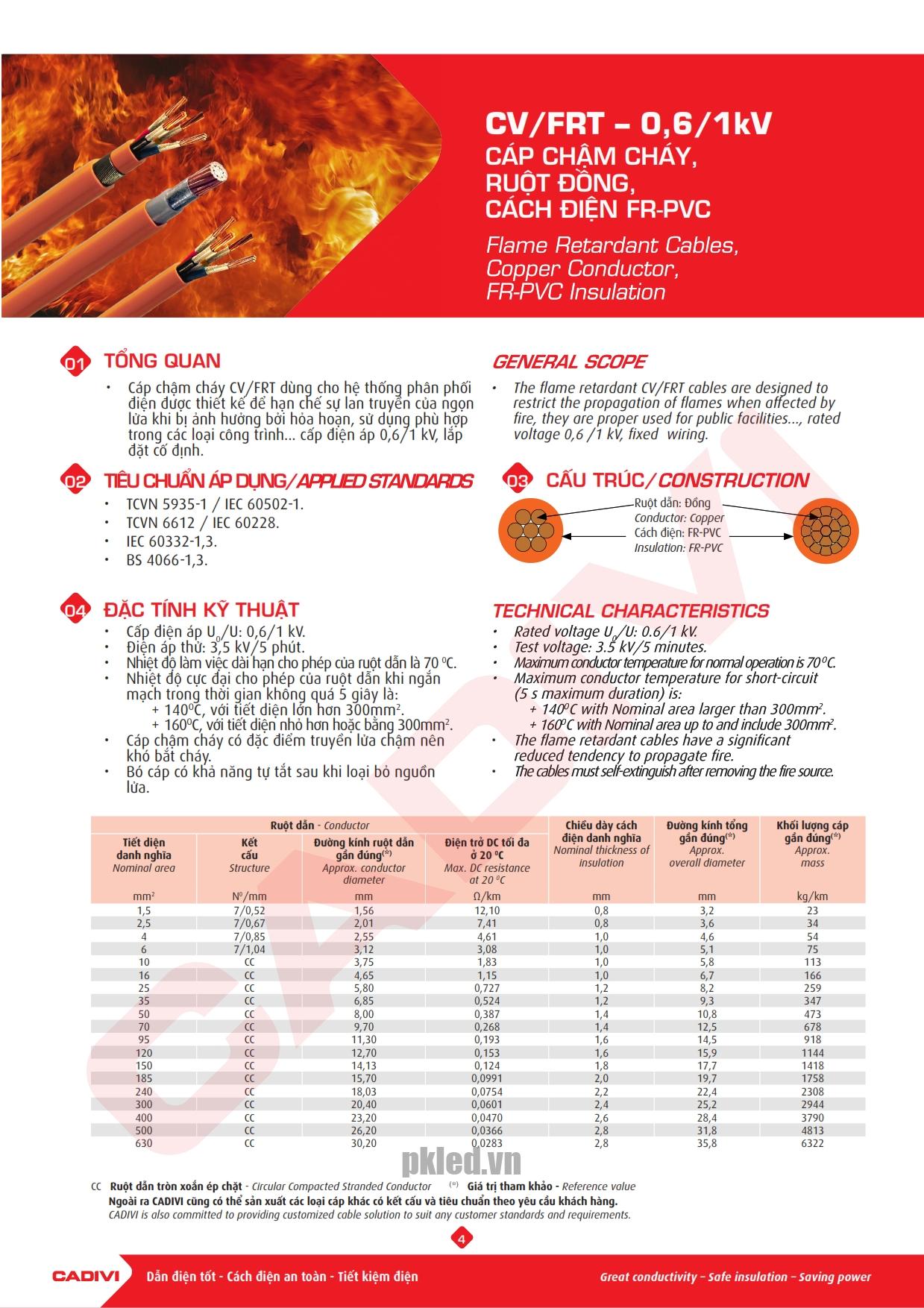 Trang 4 - Tài liệu kỹ thuật cáp chống cháy Cadivi