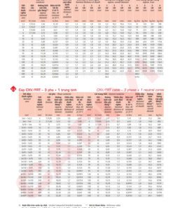 Trang 14 - Tài liệu kỹ thuật cáp chống cháy Cadivi