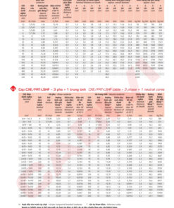 Trang 22 - Tài liệu kỹ thuật cáp chống cháy Cadivi