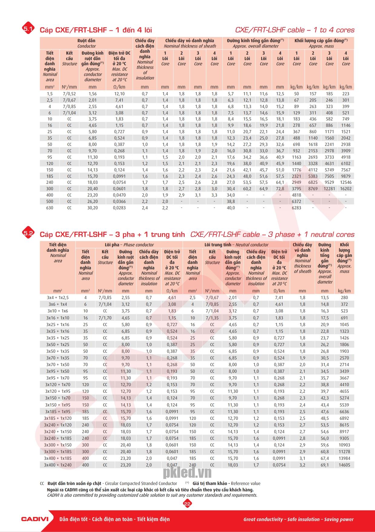 Trang 22 - Tài liệu kỹ thuật cáp chống cháy Cadivi