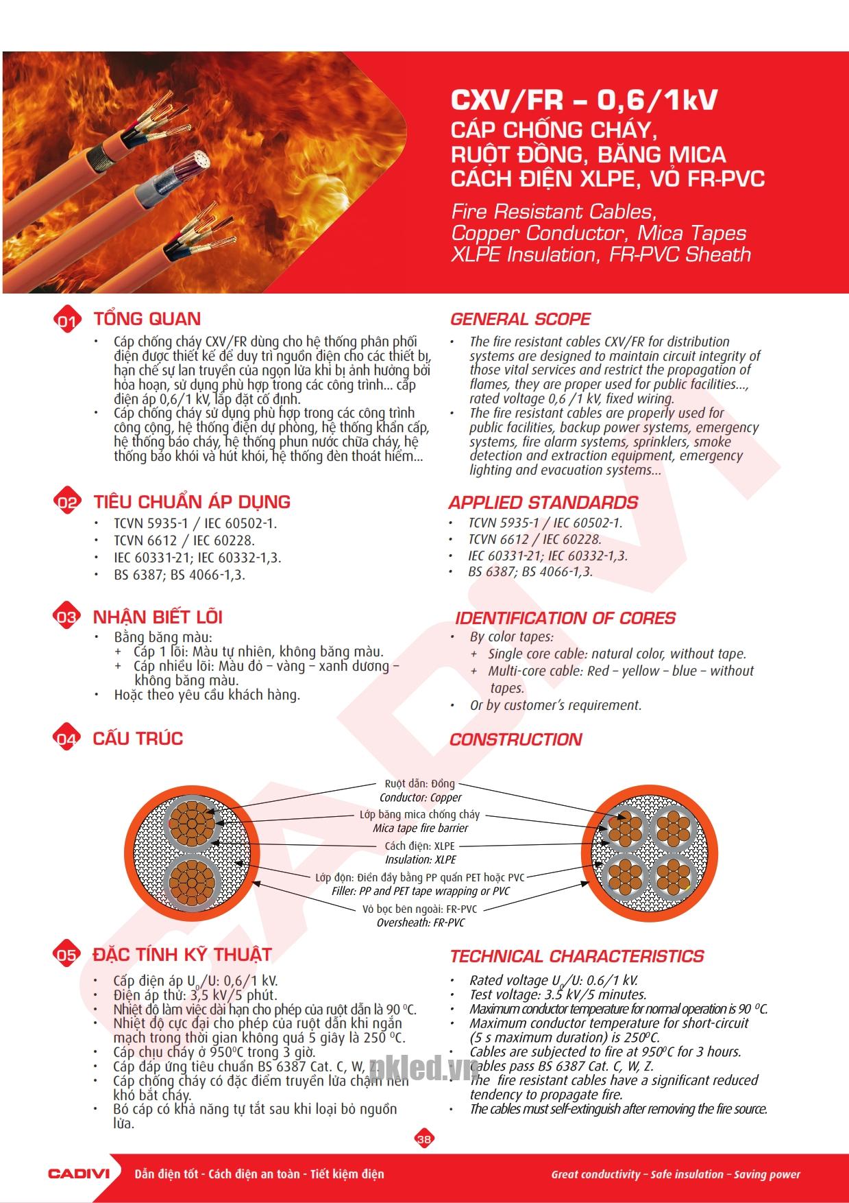 Trang 38 - Tài liệu kỹ thuật cáp chống cháy Cadivi