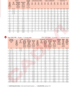 Trang 39 - Tài liệu kỹ thuật cáp chống cháy Cadivi