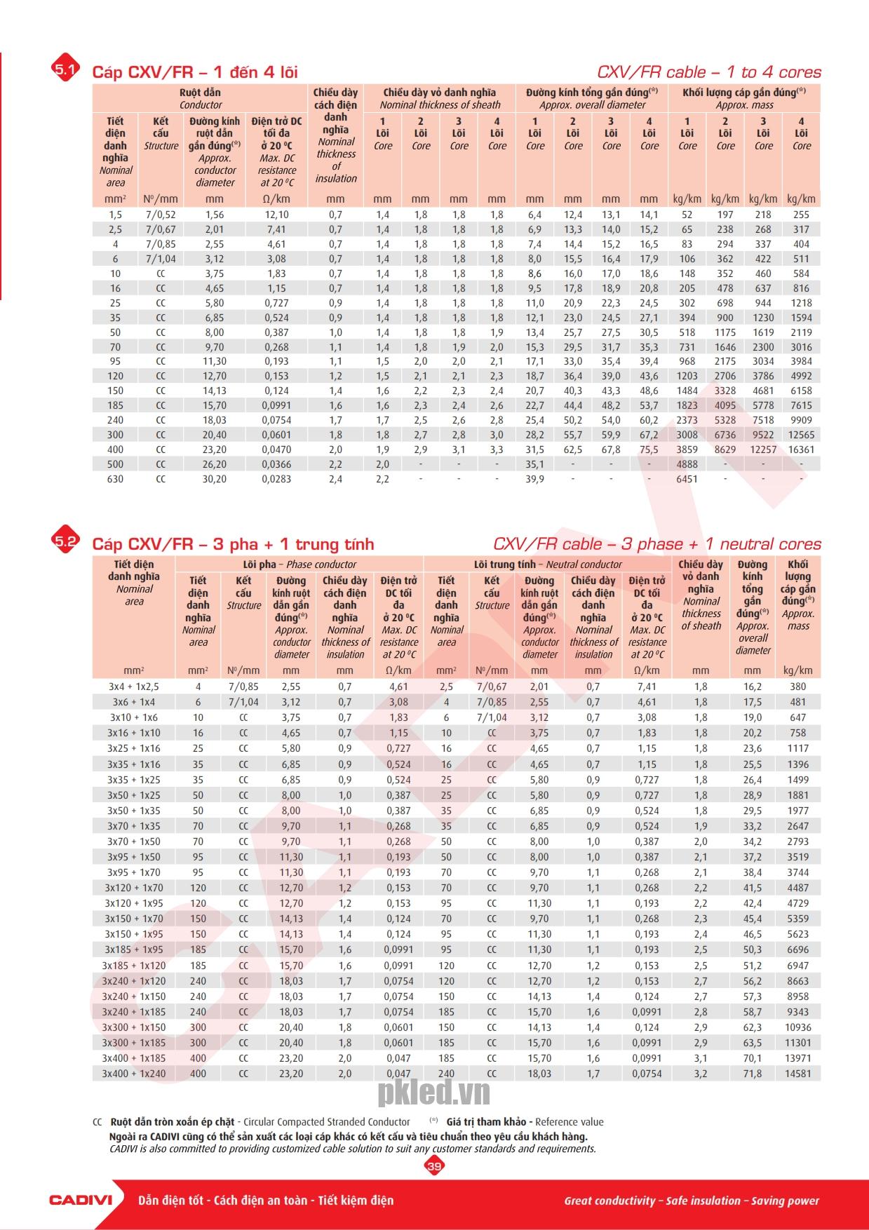 Trang 39 - Tài liệu kỹ thuật cáp chống cháy Cadivi