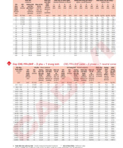 Trang 47 - Tài liệu kỹ thuật cáp chống cháy Cadivi