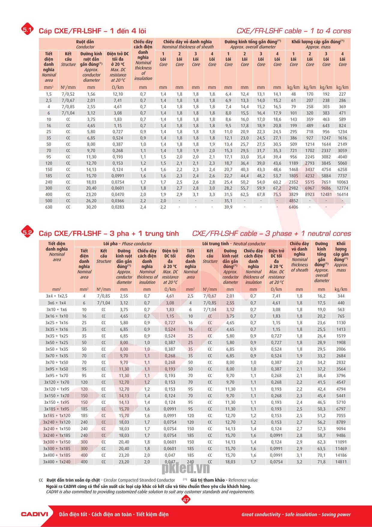 Trang 47 - Tài liệu kỹ thuật cáp chống cháy Cadivi
