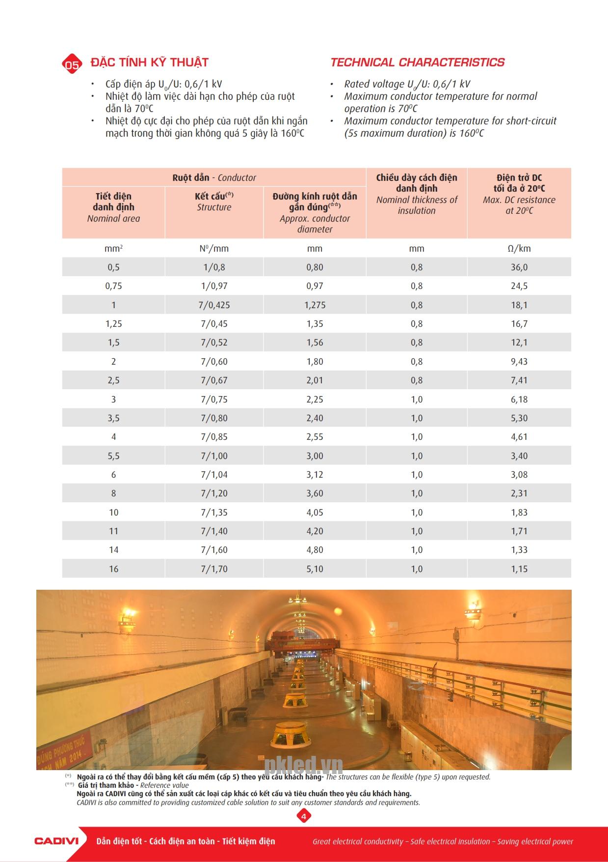 Trang 4 - Tài liệu kỹ thuật cáp điều khiển Cadivi
