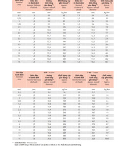 Trang 5 - Tài liệu kỹ thuật cáp điều khiển Cadivi