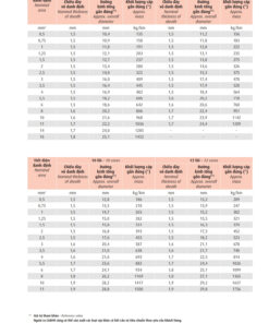 Trang 6 - Tài liệu kỹ thuật cáp điều khiển Cadivi