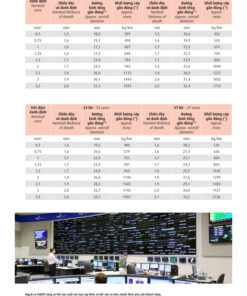 Trang 8 - Tài liệu kỹ thuật cáp điều khiển Cadivi