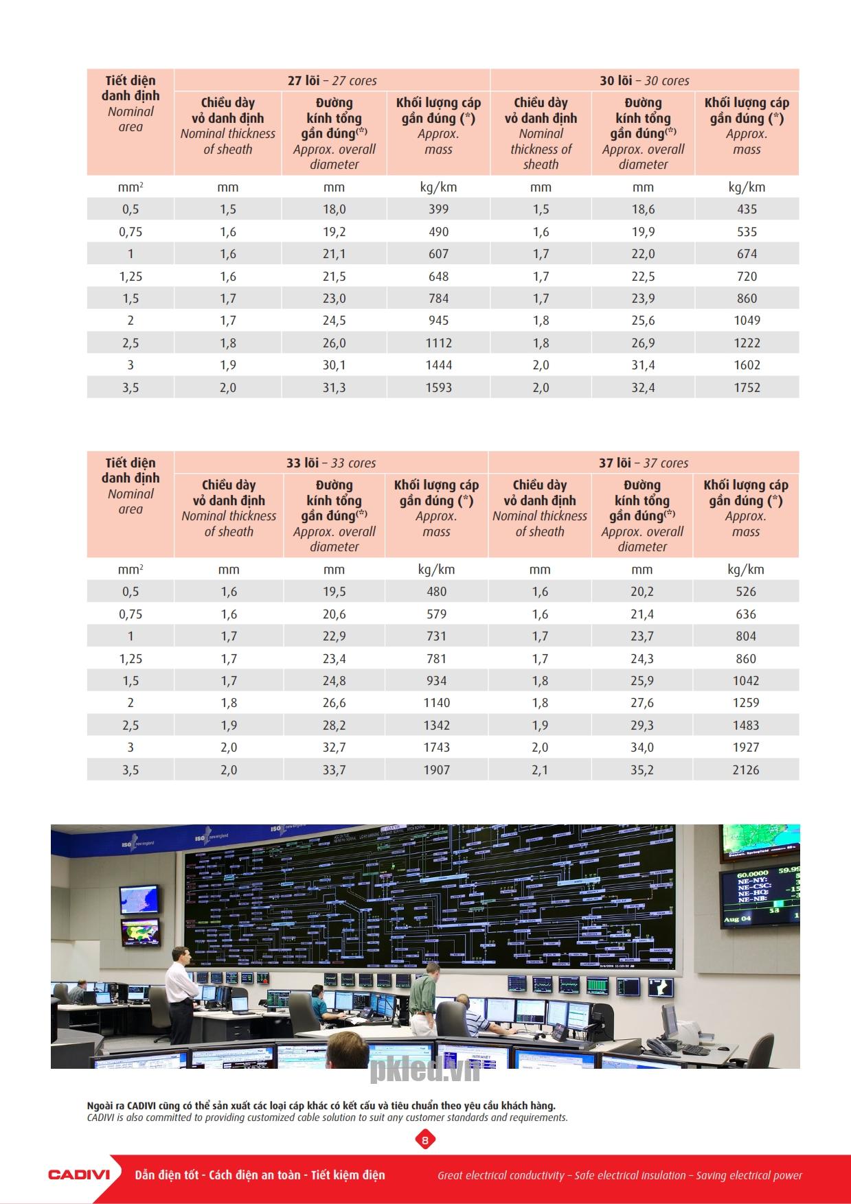 Trang 8 - Tài liệu kỹ thuật cáp điều khiển Cadivi